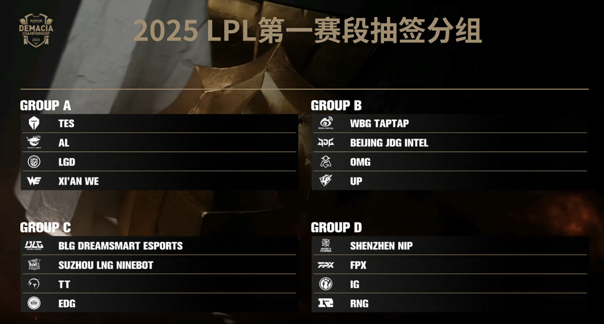 Caps:我的目标是赢得所有,而不仅仅是参加LOL全球总决赛